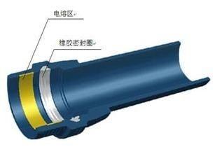 膠圈電熔雙密封聚乙烯復合管是什么管