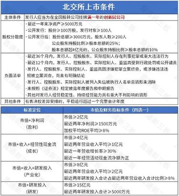 七豐精工將于3月29日打新!凱雪冷鏈獲注冊批復(fù),天潤科技已報(bào)送證監(jiān)會(huì),東和新材進(jìn)入輔導(dǎo)期