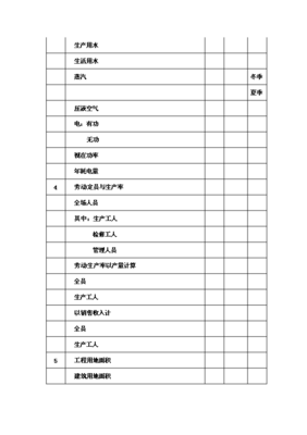 ◆◆(終稿)電熔鎂生產(chǎn)線新建項(xiàng)目可研計劃書.doc(OK版)-資源下載